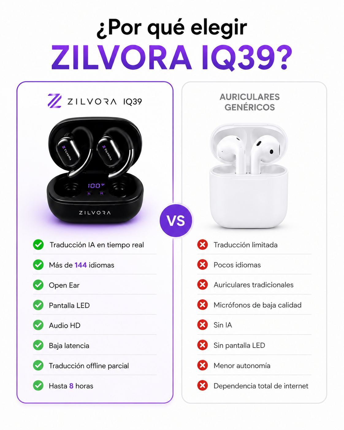 Auriculares Traductores IA ZILVORA - IQ39